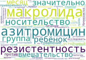 azithromycin