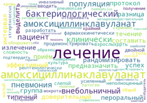 amoxicillin