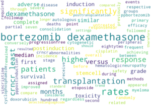 dexamethasone